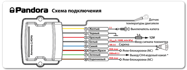 инструкция пандора 3000 по установке